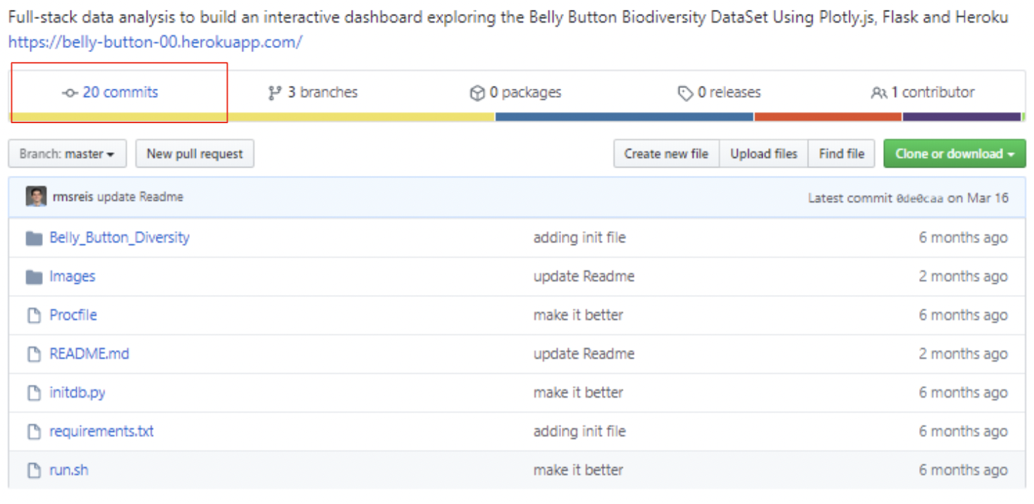 A screenshot shows what a finished commits section might look like. 
