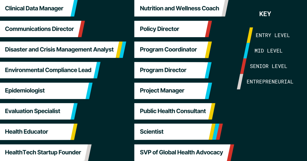An infographic shows public health-related job titles.