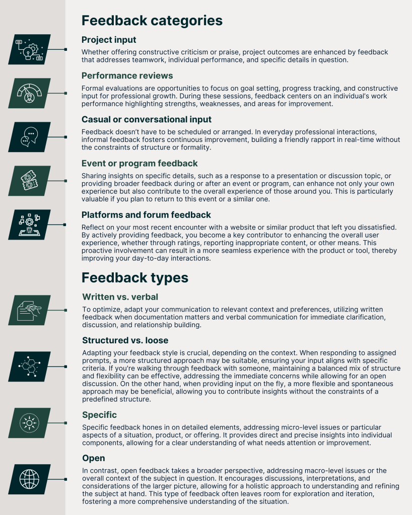 Graphic illustrating different avenues and types of feedback.